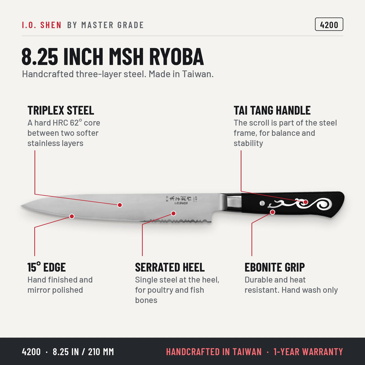 I.O. Shen 8.25 in MSH Ryoba knife 4200, features and details