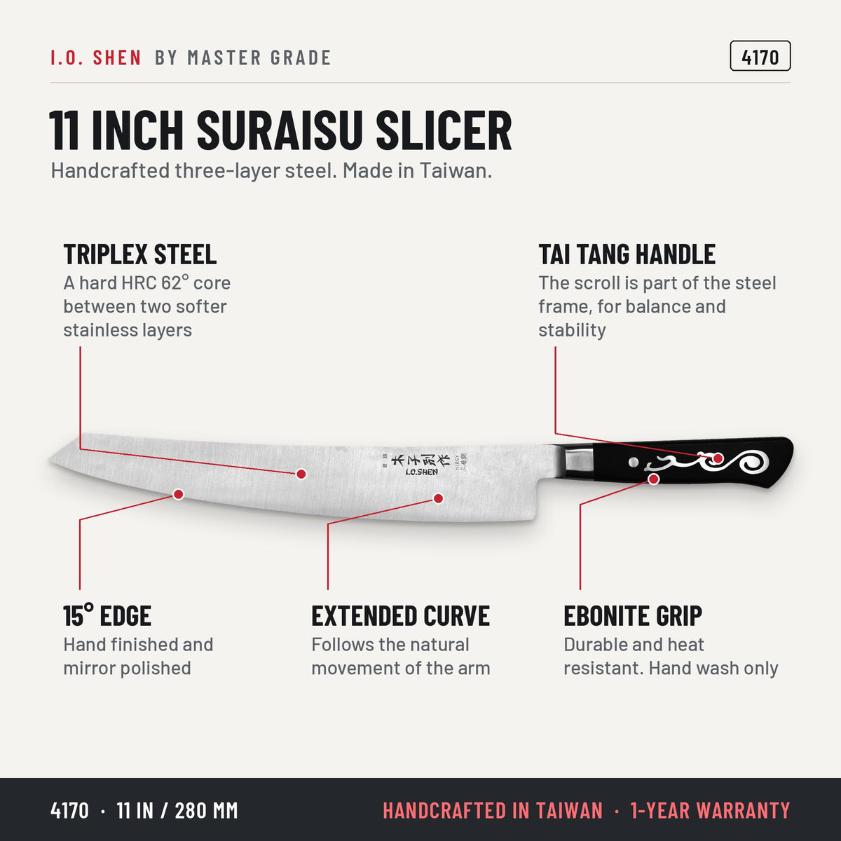 I.O. Shen 11 in Suraisu slicer 4170, features and details