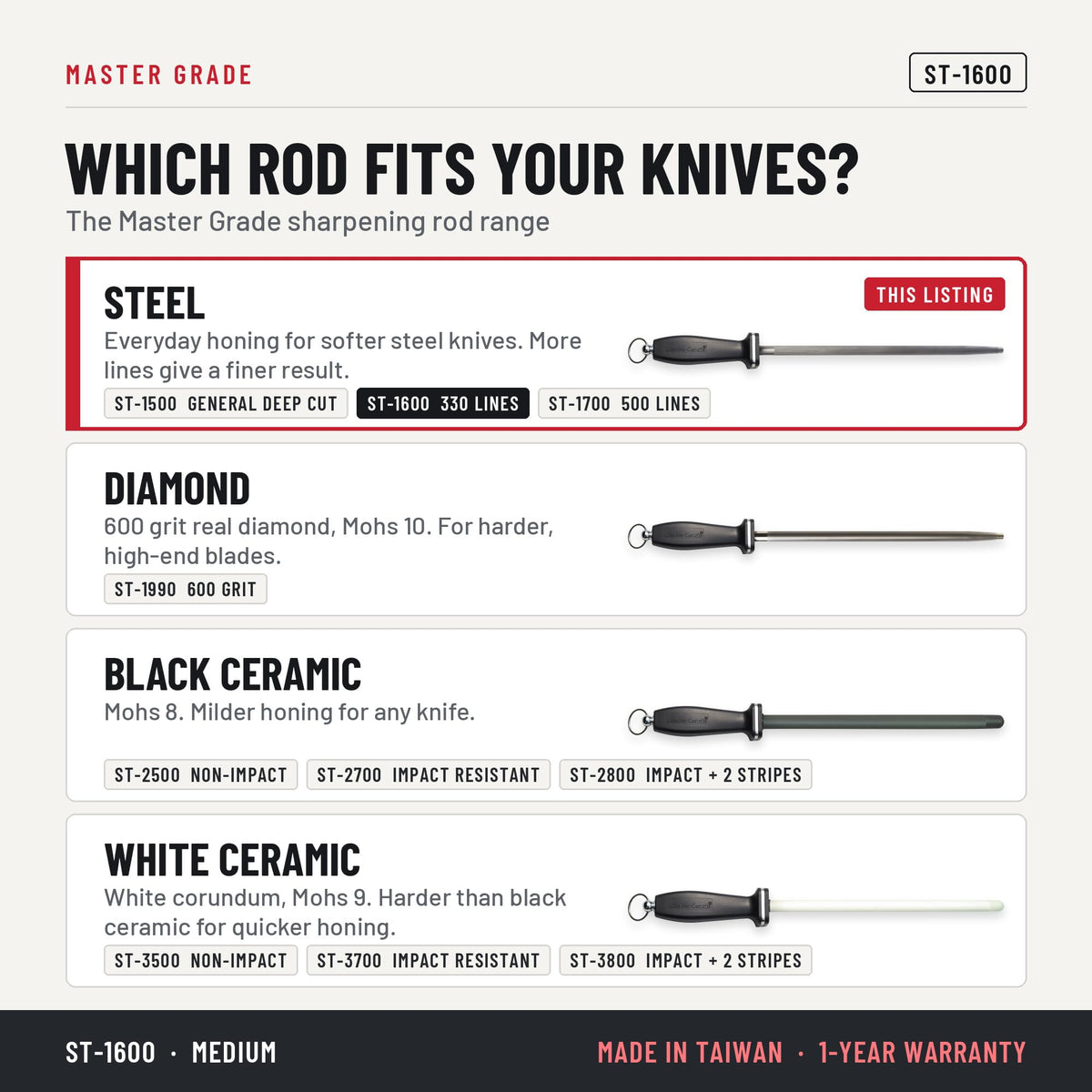 Master Grade ST-1600 12 in hard-chrome honing steel, 400 lines, which honing rod fits your knives
