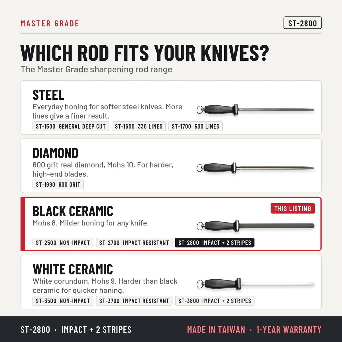 Master Grade ST-2800 11 in black ceramic honing rod with 2 stripes, which honing rod fits your knives