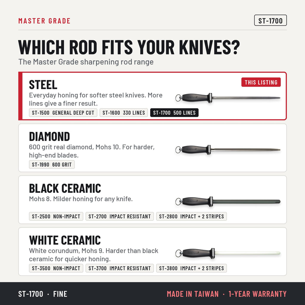 Master Grade ST-1700 12 in hard-chrome honing steel, 500 lines, which honing rod fits your knives