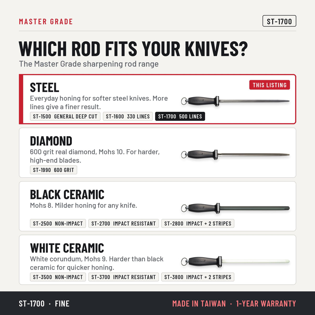 Master Grade ST-1700 12 in hard-chrome honing steel, 500 lines, which honing rod fits your knives