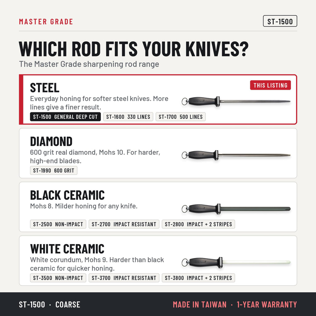 Master Grade ST-1500 12 in nickel-chrome honing steel, which honing rod fits your knives