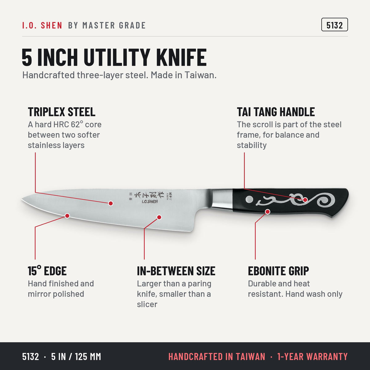 I.O. Shen 5 in utility knife 5132, features and details