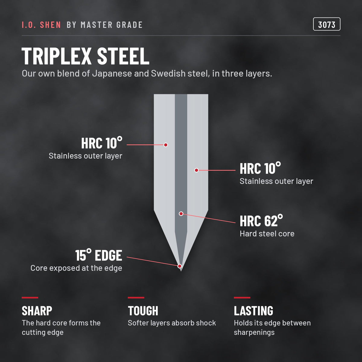 I.O. Shen 9.5 in chef knife 3073, features and details