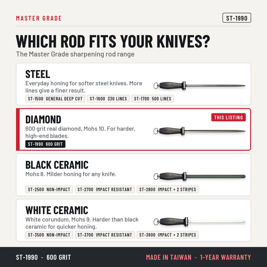Master Grade ST-1990 12 in diamond honing rod, which honing rod fits your knives