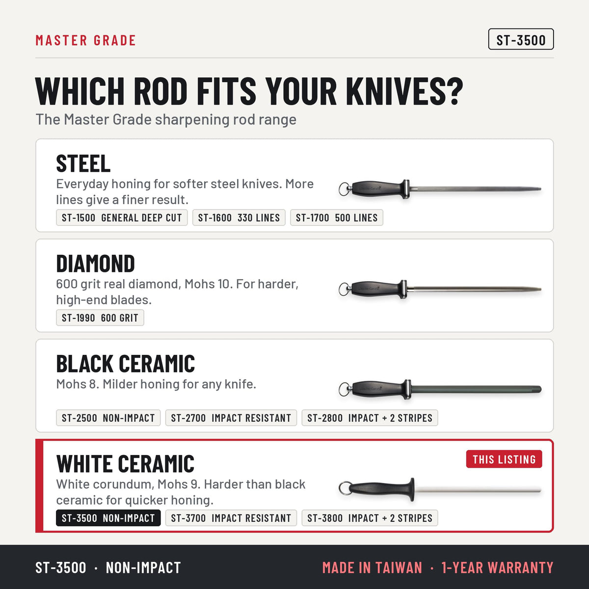 Master Grade ST-3500 10 in white ceramic honing rod, which honing rod fits your knives