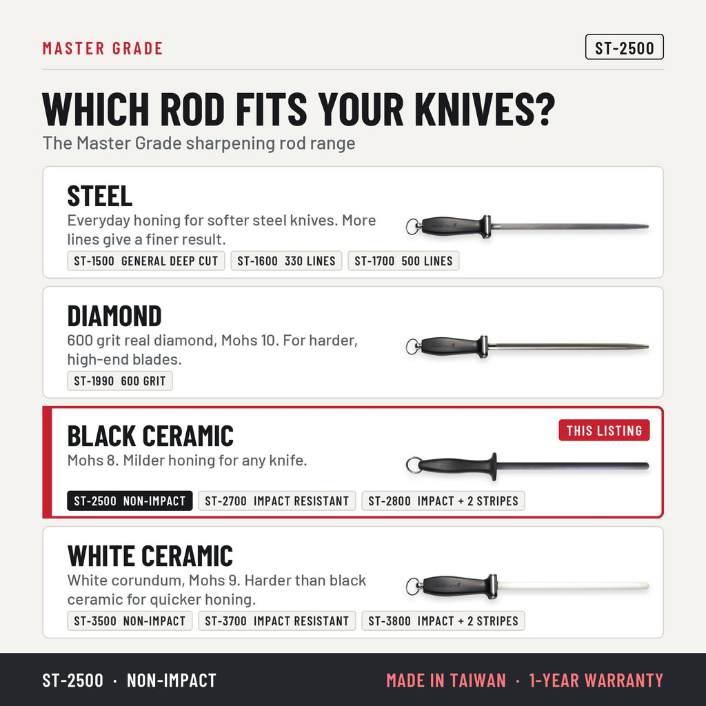 Master Grade ST-2500 10 in black ceramic honing rod, which honing rod fits your knives