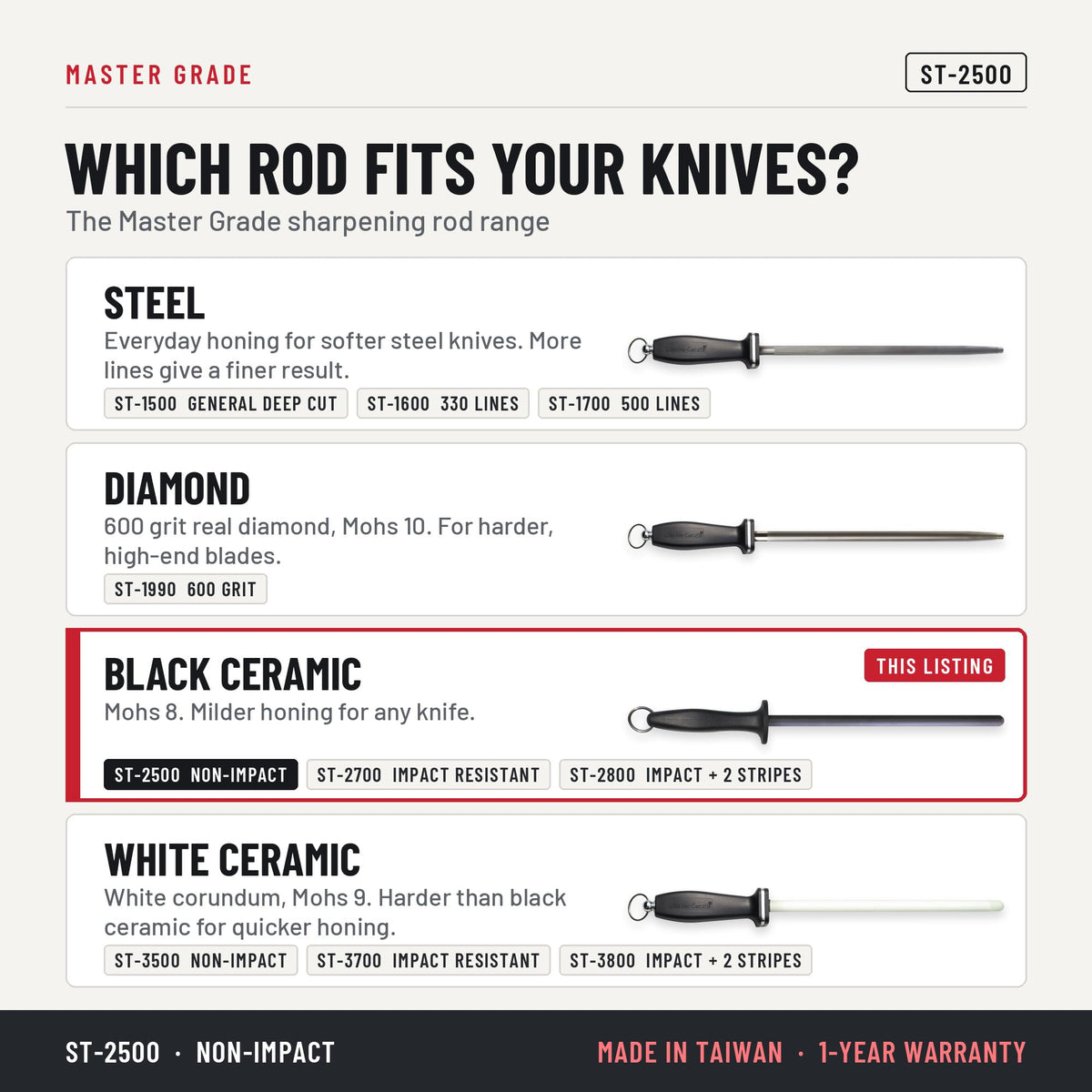 Master Grade ST-2500 10 in black ceramic honing rod, which honing rod fits your knives