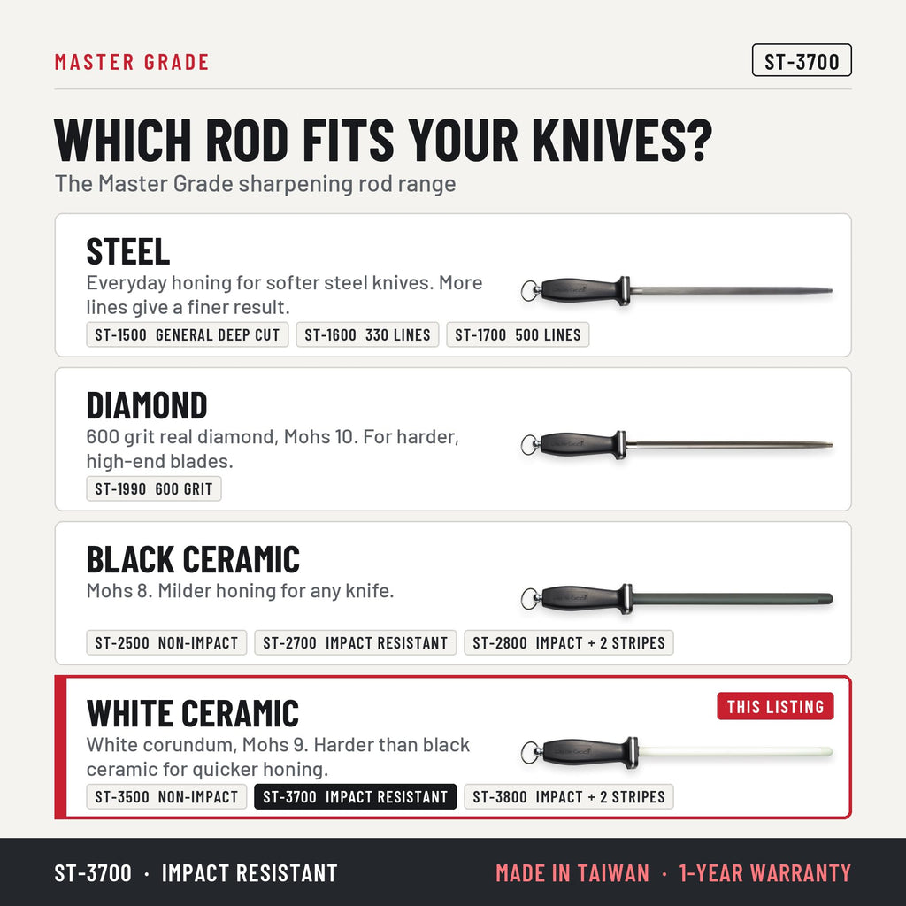 Master Grade ST-3700 11 in white ceramic honing rod, which honing rod fits your knives