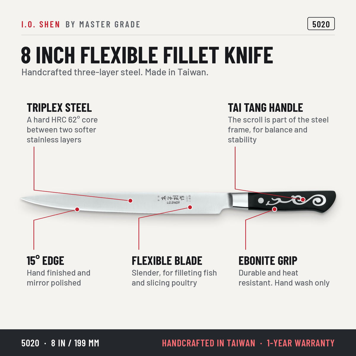 I.O. Shen 8 in flexible fillet knife 5020, features and details