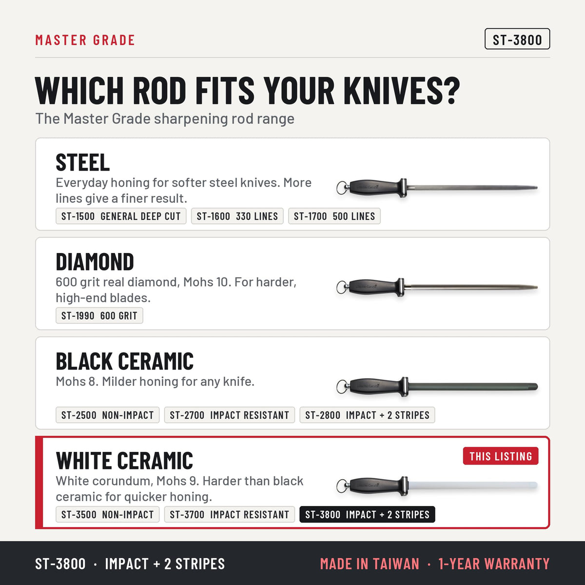 Master Grade ST-3800 11 in white ceramic honing rod with 2 stripes, which honing rod fits your knives