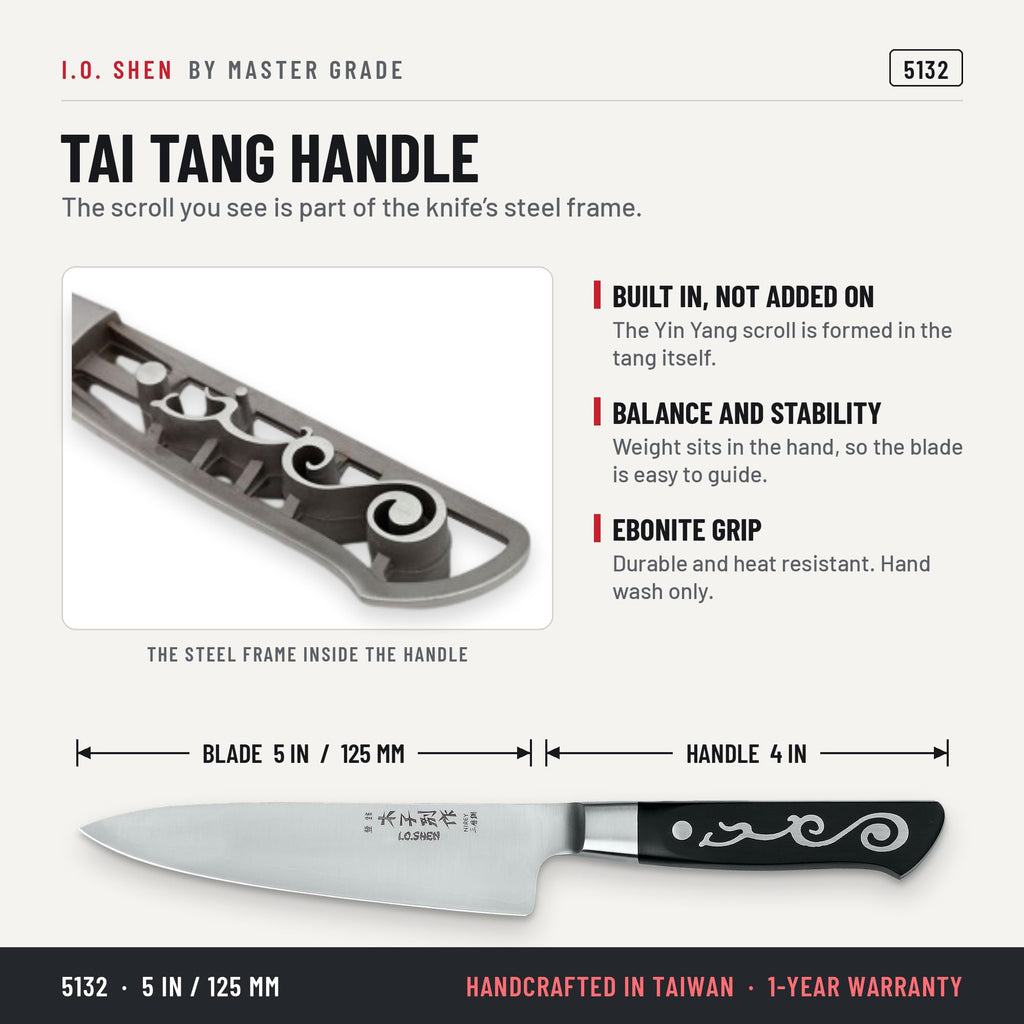 I.O. Shen 5 in utility knife 5132, features and details