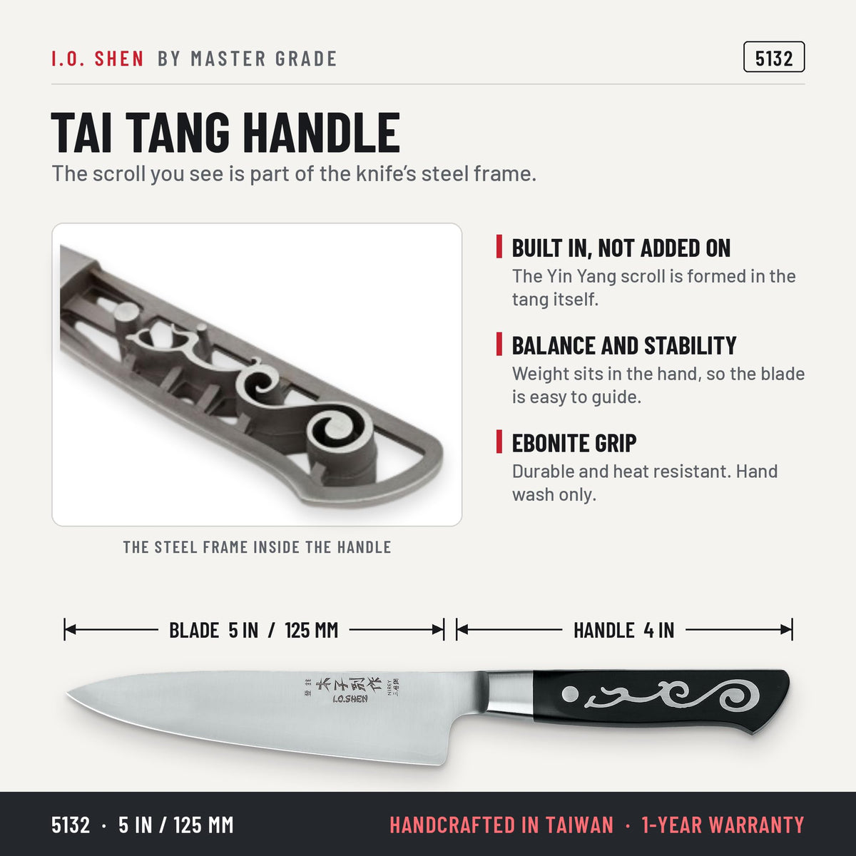 I.O. Shen 5 in utility knife 5132, features and details