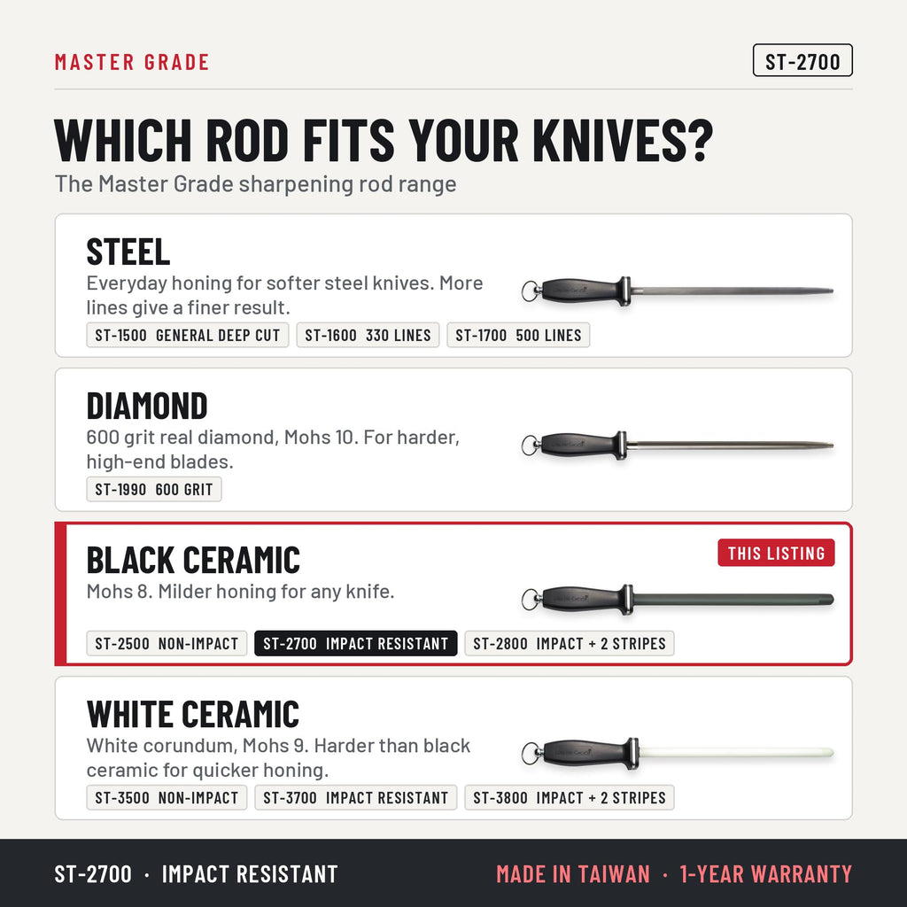 Master Grade ST-2700 11 in black ceramic honing rod, which honing rod fits your knives