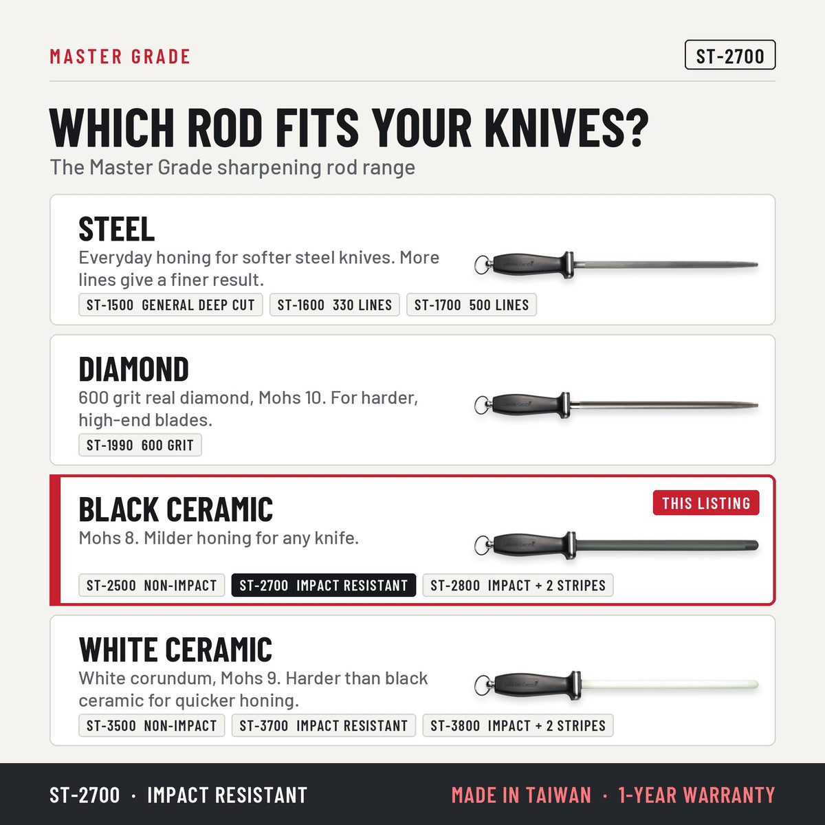 Master Grade ST-2700 11 in black ceramic honing rod, which honing rod fits your knives